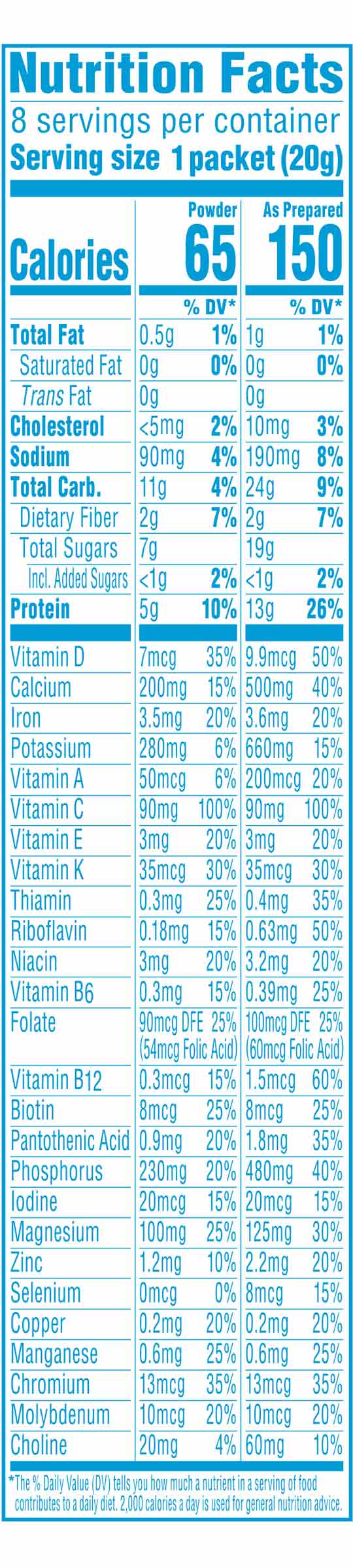 Nutritional facts of carnation breakfast essentials® light start chocolate powder