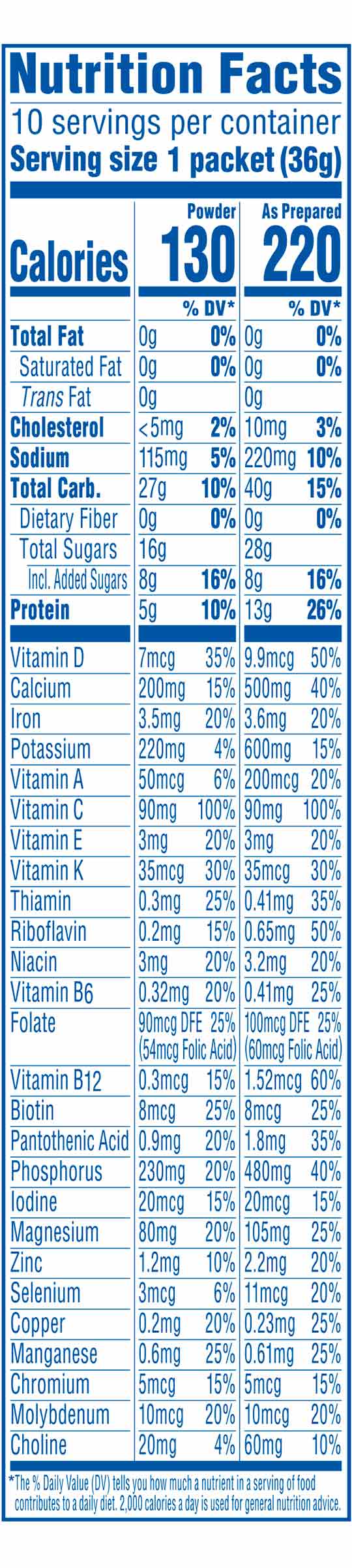 Carnation Instant Breakfast Essentials Nutrition Information Besto Blog Carnation Instant Breakfast Essentials Nutrition Information Besto Blog