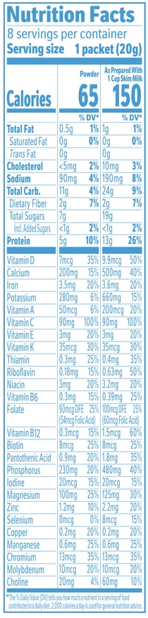 Nutritional information